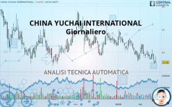 CHINA YUCHAI INTERNATIONAL - Giornaliero