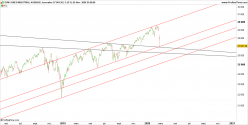 DOW JONES INDUSTRIAL AVERAGE - Daily