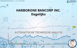 HARBORONE BANCORP INC. - Giornaliero