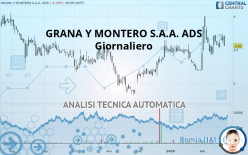 GRANA Y MONTERO S.A.A. ADS - Giornaliero