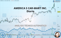 AMERICA S CAR-MART INC. - Diario