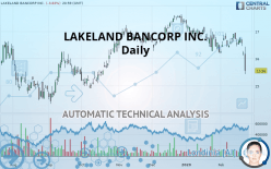 LAKELAND BANCORP INC. - Daily