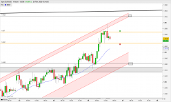 EUR/AUD - 1H