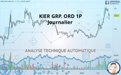 KIER GRP. ORD 1P - Daily