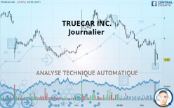 TRUECAR INC. - Journalier