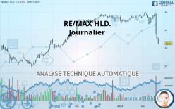 RE/MAX HLD. - Journalier