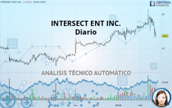 INTERSECT ENT INC. - Diario