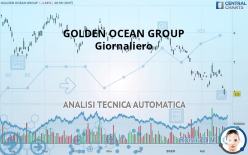 GOLDEN OCEAN GROUP - Giornaliero