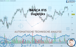 BANCA IFIS - Giornaliero