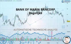 BANK OF MARIN BANCORP - Dagelijks