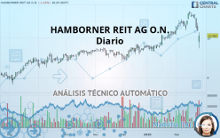 HAMBORNER REIT AG O.N. - Diario