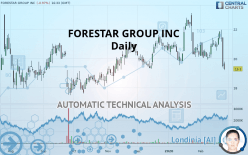 FORESTAR GROUP INC - Giornaliero