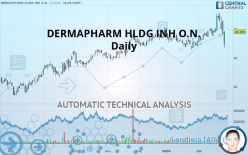 DERMAPHARM HLDG INH O.N. - Daily