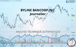 BYLINE BANCORP INC. - Journalier