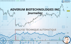ADVERUM BIOTECHNOLOGIES INC. - Journalier