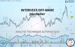 INTERVEST OFF-WARE - Täglich