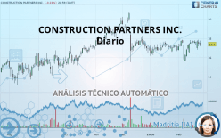 CONSTRUCTION PARTNERS INC. - Diario