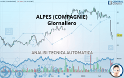 ALPES (COMPAGNIE) - Giornaliero