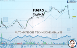 FUGRO - Täglich