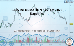 CASS INFORMATION SYSTEMS INC - Dagelijks
