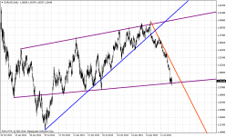 EUR/USD - Täglich