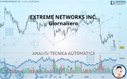 EXTREME NETWORKS INC. - Giornaliero