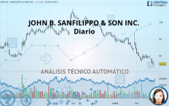 JOHN B. SANFILIPPO & SON INC. - Diario