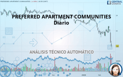 PREFERRED APARTMENT COMMUNITIES - Daily