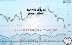 DANIELI & C - Journalier