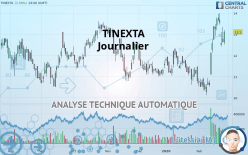 TINEXTA - Journalier
