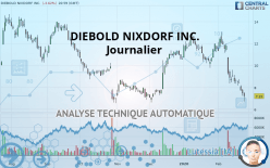 DIEBOLD NIXDORF INC. - Journalier