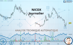 NICOX - Journalier