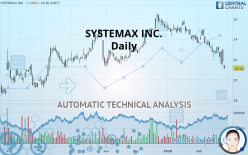 SYSTEMAX INC. - Daily