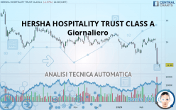 HERSHA HOSPITALITY TRUST CLASS A - Giornaliero