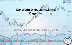 EXP WORLD HOLDINGS INC. - Journalier