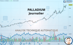 PALLADIUM - Giornaliero