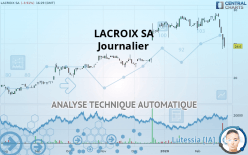 LACROIX GROUP - Journalier