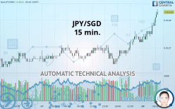 JPY/SGD - 15 min.