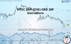 VITEC GRP. (THE) ORD 20P - Giornaliero