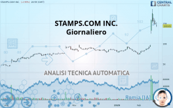 STAMPS.COM INC. - Giornaliero