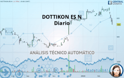 DOTTIKON ES N - Diario