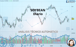 SOYBEAN - Diario