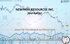 NEWPARK RESOURCES INC. - Journalier