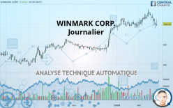 WINMARK CORP. - Journalier