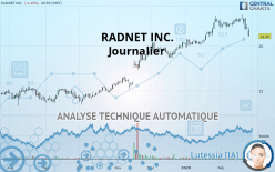 RADNET INC. - Journalier