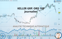 KELLER GRP. ORD 10P - Journalier