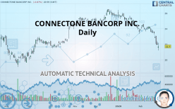 CONNECTONE BANCORP INC. - Daily