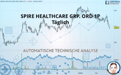 SPIRE HEALTHCARE GRP. ORD 1P - Journalier