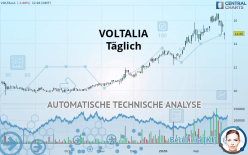 VOLTALIA - Täglich