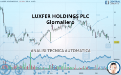 LUXFER HOLDINGS PLC - Giornaliero